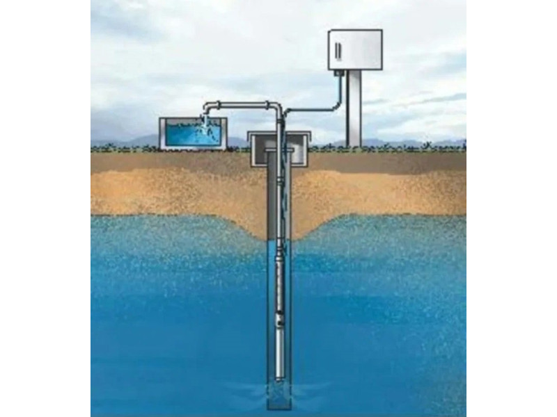 На какую глубину опускать скважинный насос